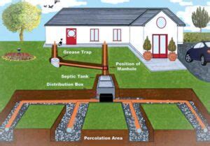 can you drive a skid steer over a septic tank|tractor drive equipment over septic.